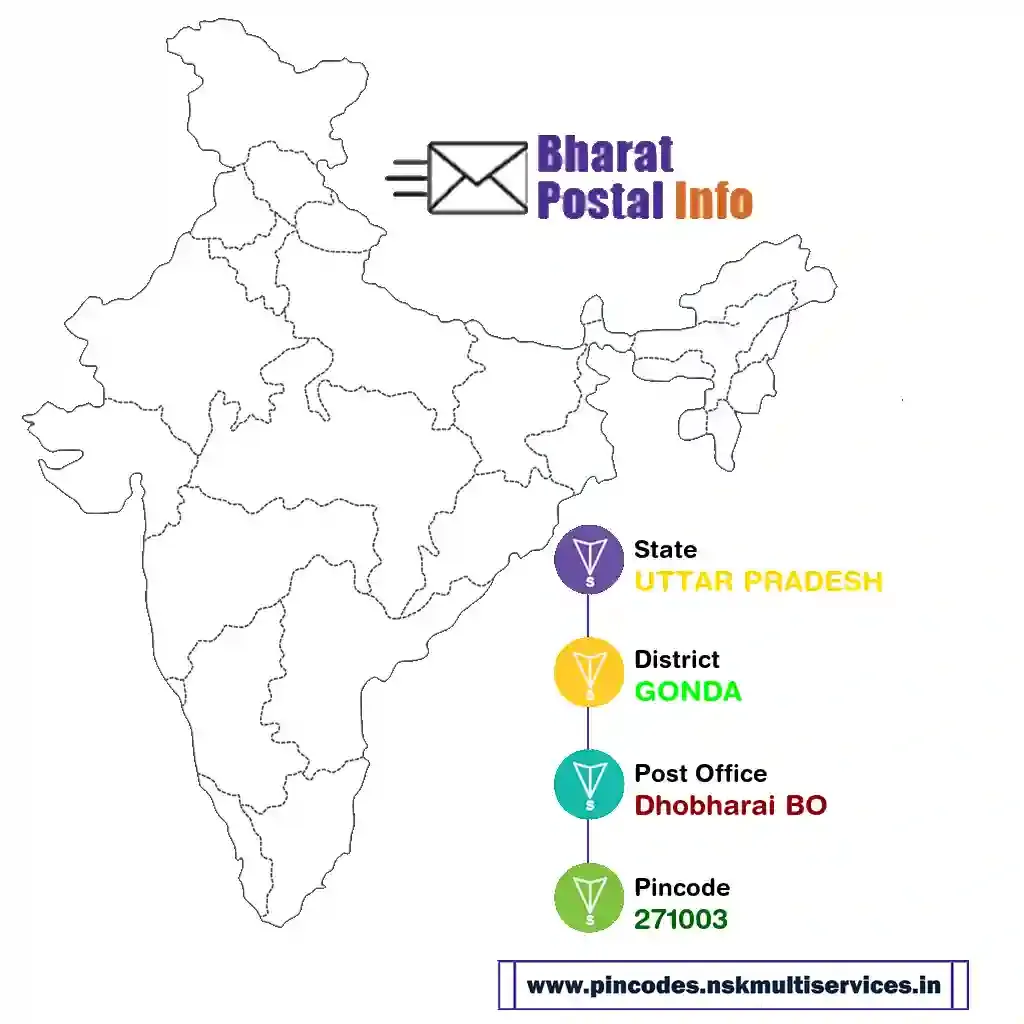 UTTAR PRADESH-GONDA-Dhobharai BO-271003